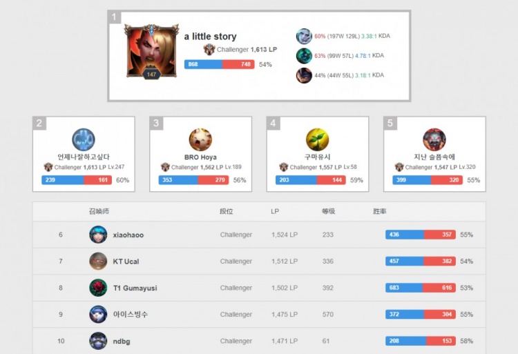 研发能力和 研发能力和